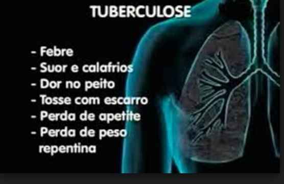 Tuberculose - Causas, Sintomas e Tratamento