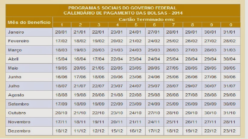 Bolsa Família Calendário de Pagamento 2014 – Valor, Saldo e Inscrição.