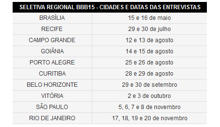 Big Brother Brasil 2015. Como fazer a inscrição, dicas e datas. Tabela de Datas e Cidades
