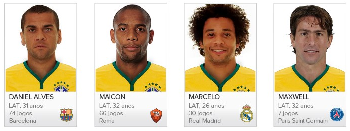Brasil 2014 - Lista Dos Jogadores Convocados Para a Copa Do Mundo. Foto2