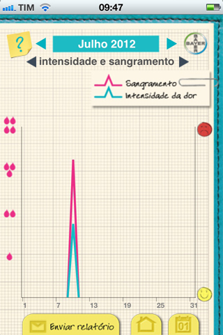 app-diario-mensal-grafico