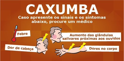 Caxumba-Sintomas