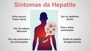 Hepatite B - Sintomas E Como Tratar