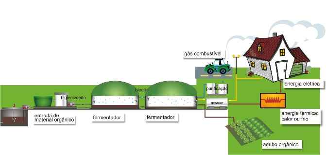 biogas-energia