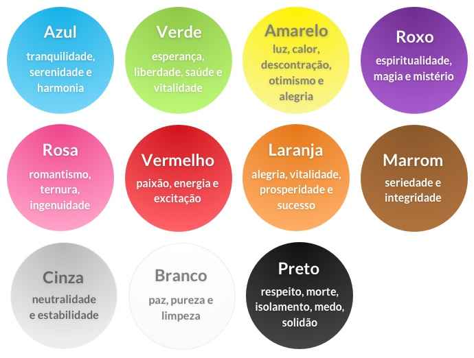 Cromoterapia   Benefícios E Significado Das Cores