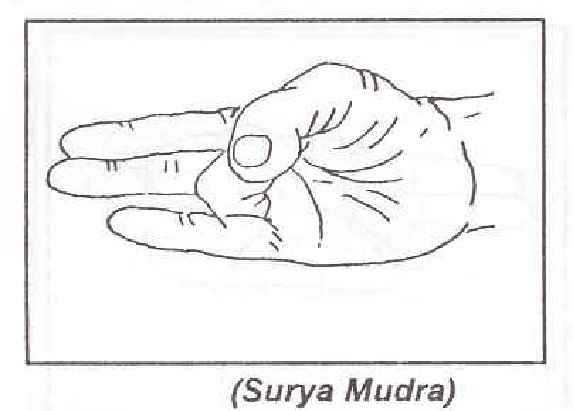 Mudras Yoga Com os Dedos – Como Praticar