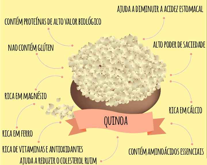 Quinoa Super Alimento – Benefícios e Como Consumir