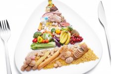 Dieta das Combinações – Cardápio e O Que Evitar